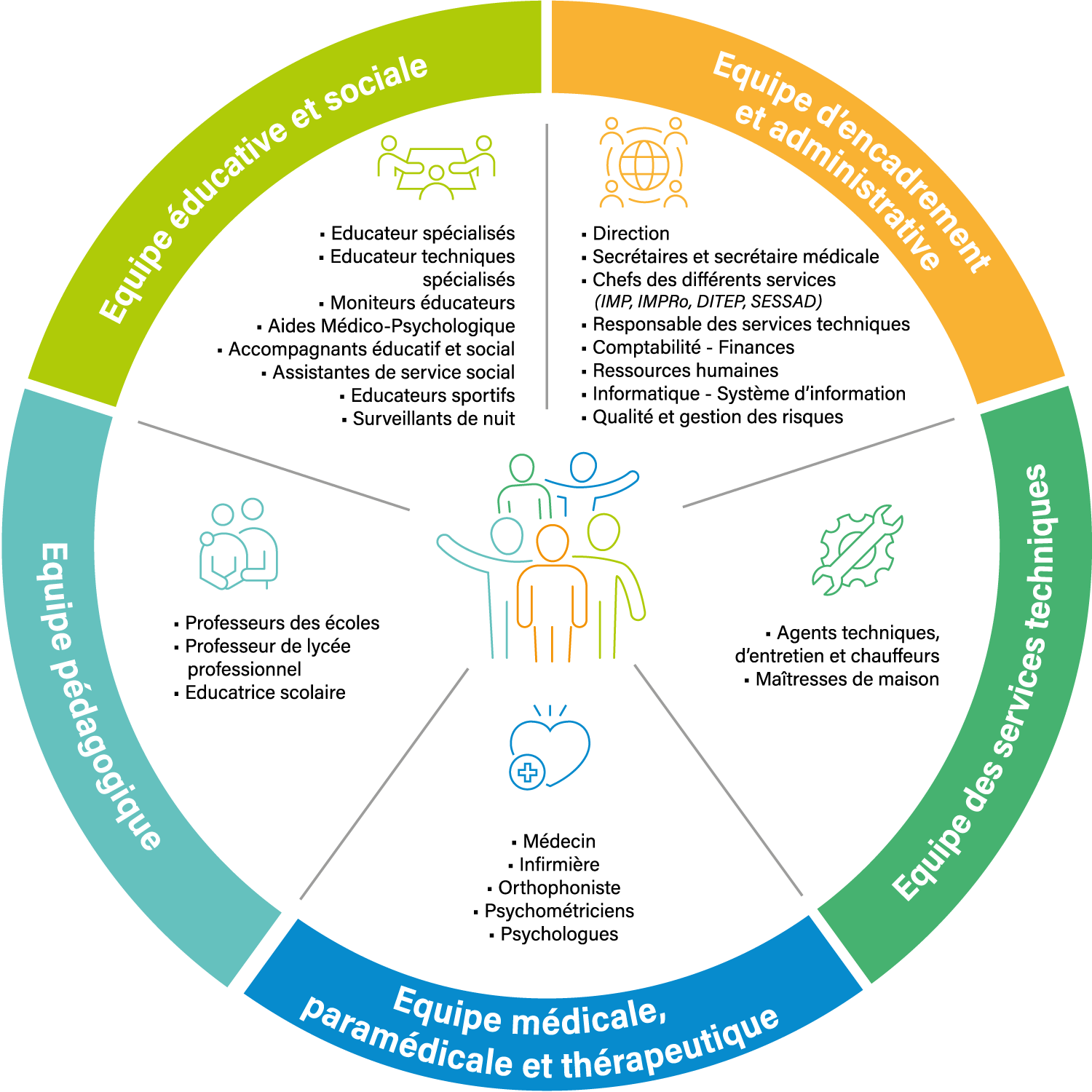 schema-equipe